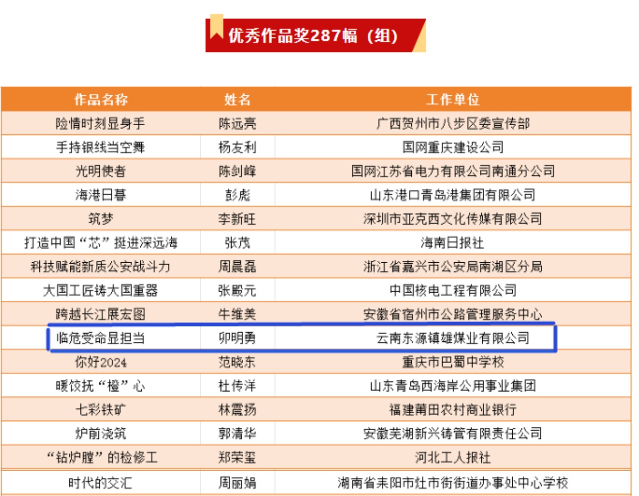 视角盛宴！！！云煤集团职工荣获“中国梦·劳动美”第十一届天下职工摄影展优异奖